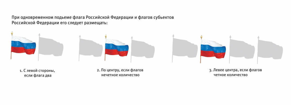 Рф никто не может быть. Порядок расположения флагов на здании. Порядок вывешивания флагов на здании в Москве. Расположение флага РФ И субъекта РФ. Расположение флага РФ на флагшток.