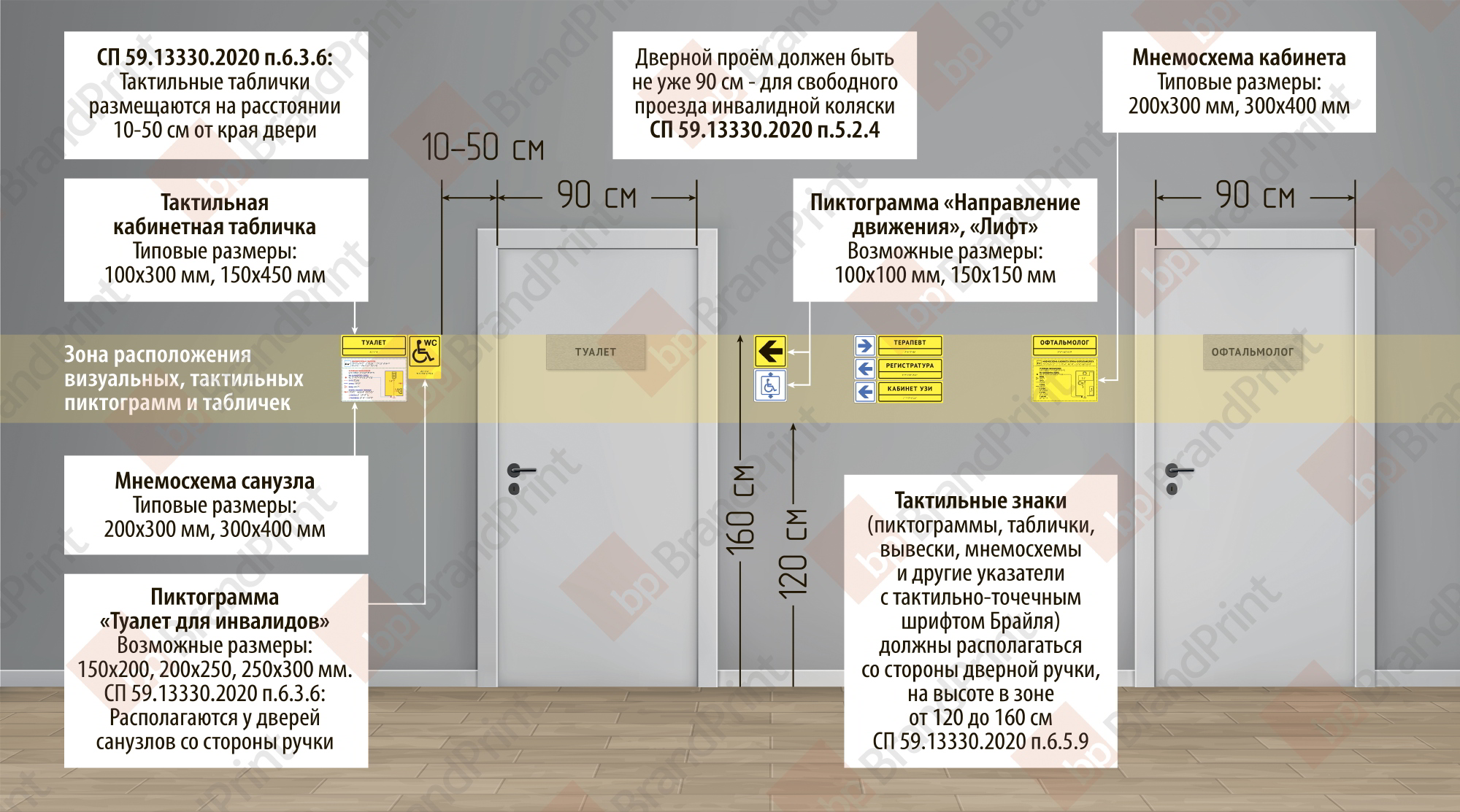 Как правильно размещать тактильные таблички